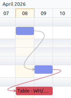 A red line appears between two work orders.