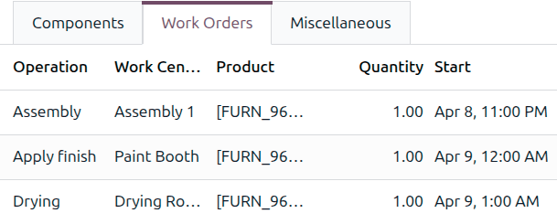 The Scheduled Start Date field for work orders on a manufacturing order.