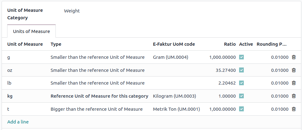 E-Faktur UoM。