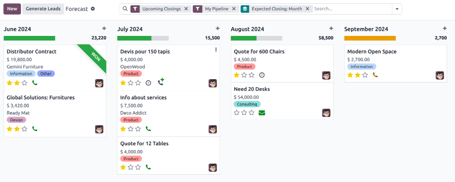 CRM 应用程序中的预测报告示例版本。