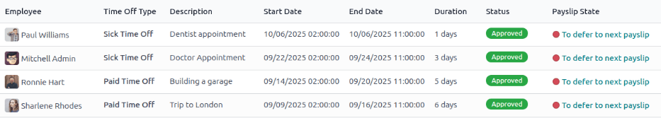 工资单生成前未批准的所有请假申请清单。
