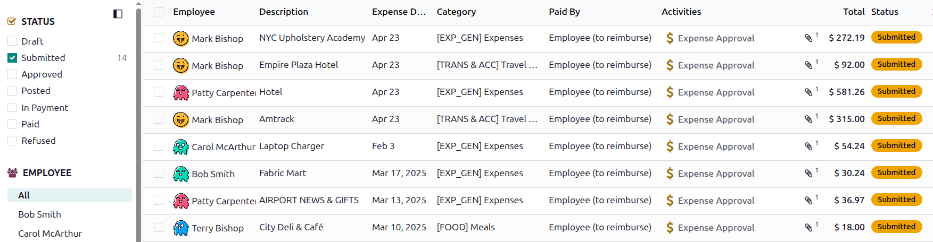 Expenses to validate are found on the Expenses to Process dashboard.