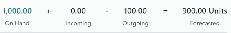 Forecasted quantity equation from the Forecasted Report page.