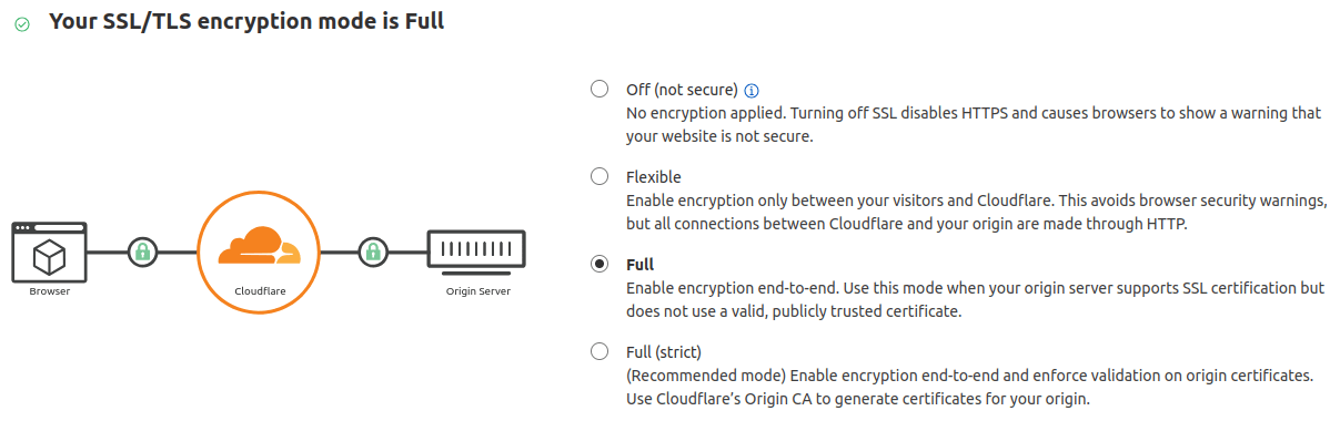 Setting the encryption mode to full on Cloudflare