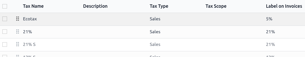 Environmental tax sequence in Belgium.