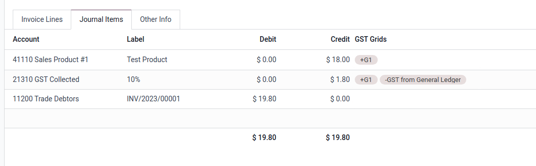 GST grids in Odoo