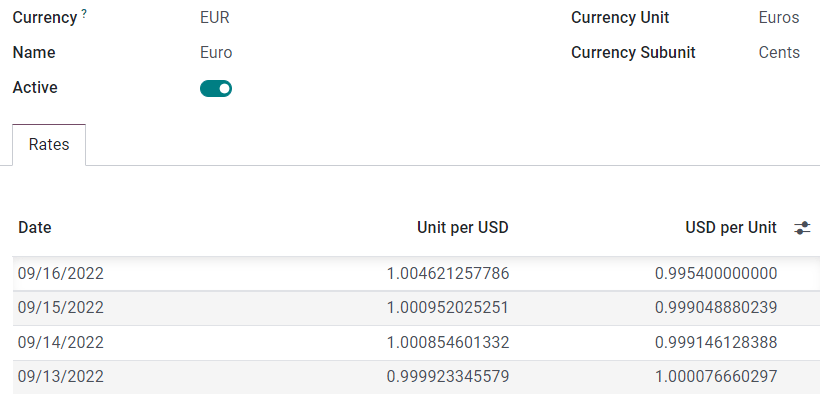 Create or modify the currency rate.