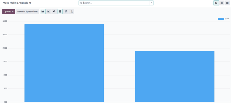 A bar chart displaying the different opened rate between two mass mailing campaigns.