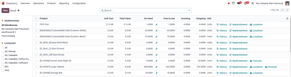 Show the stock report, accessible by going to Inventory > Reporting > Stock.